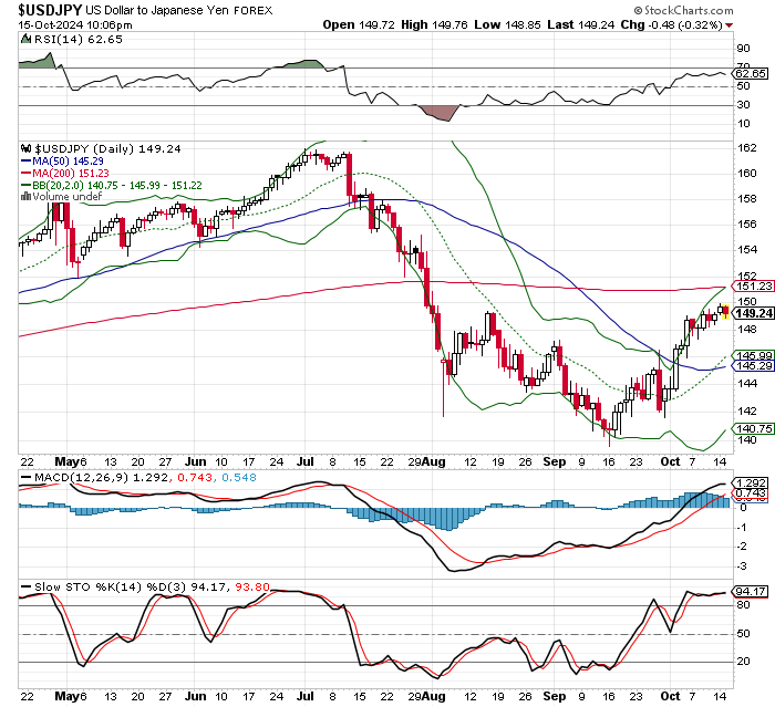 USD/JPY