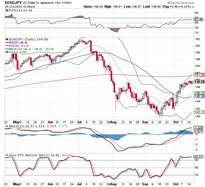 USD/JPY