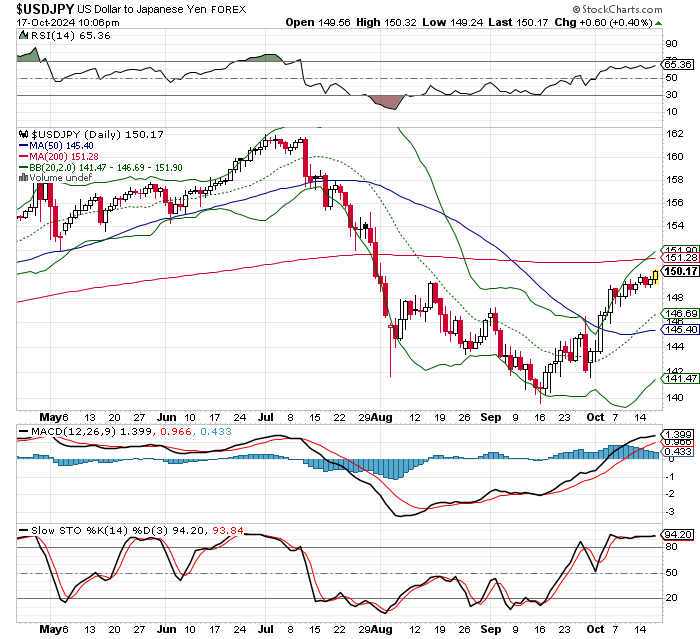 USD/JPY