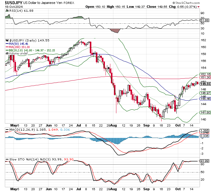 USD/JPY