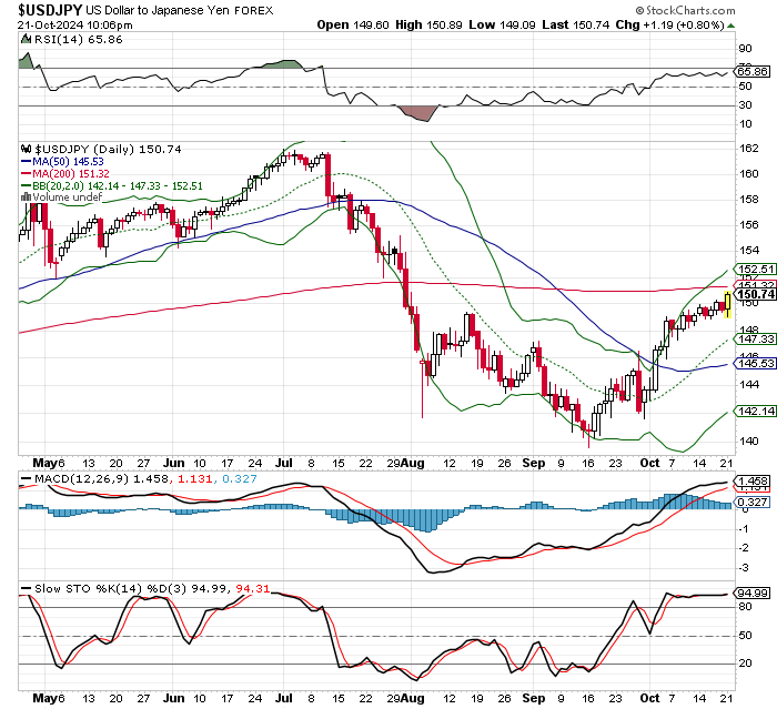 USD/JPY