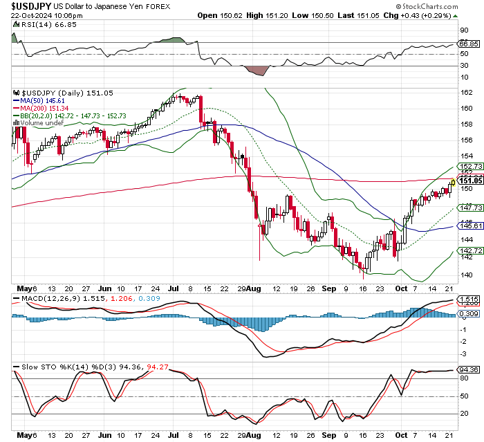 USD/JPY