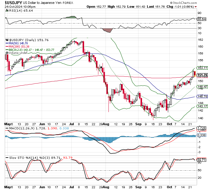 USD/JPY