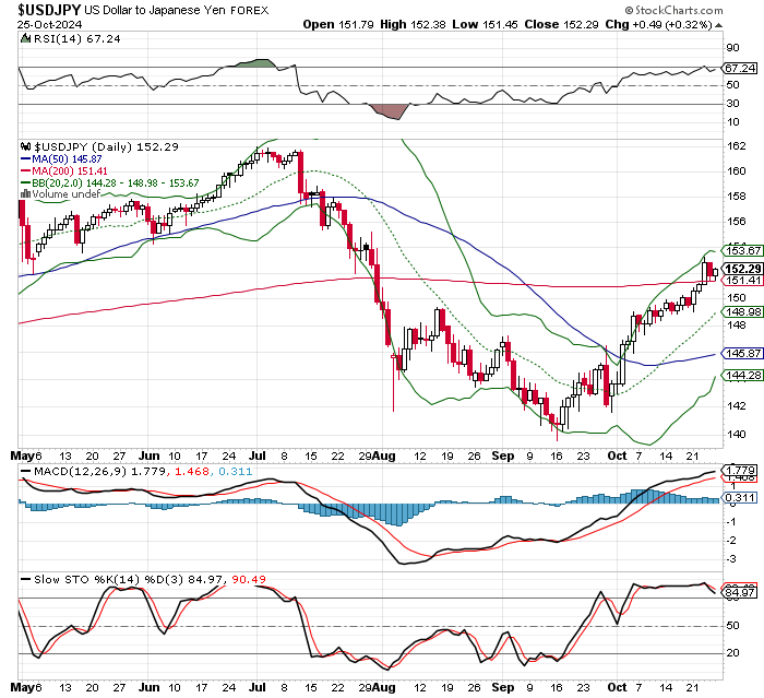 USD/JPY