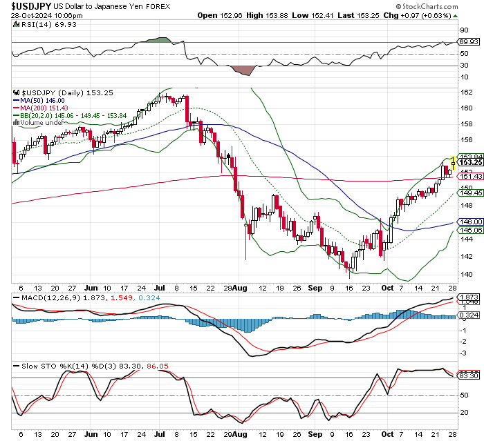 USD/JPY