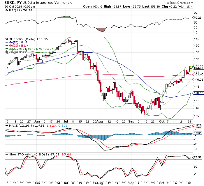 USD/JPY