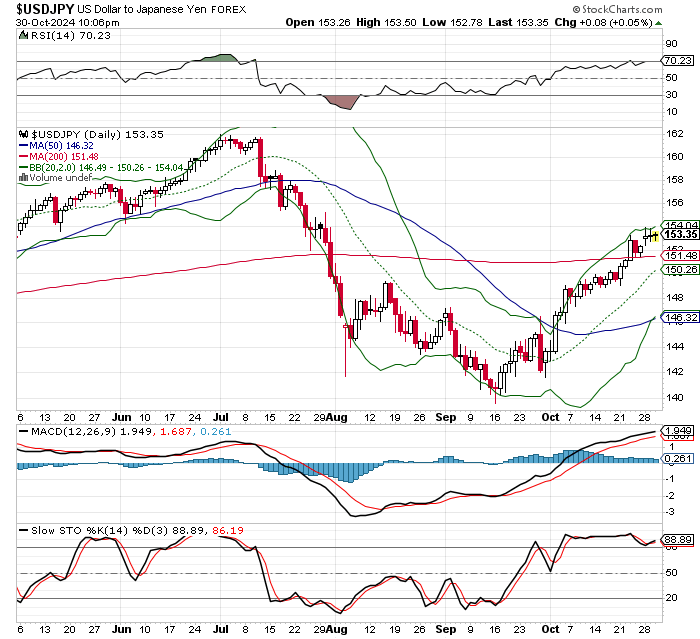 USD/JPY