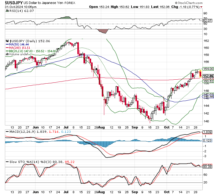 USD/JPY