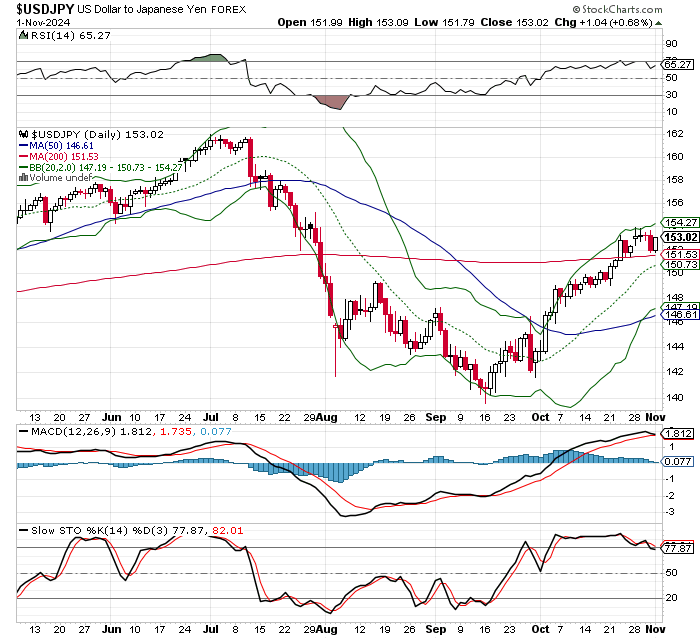 USD/JPY