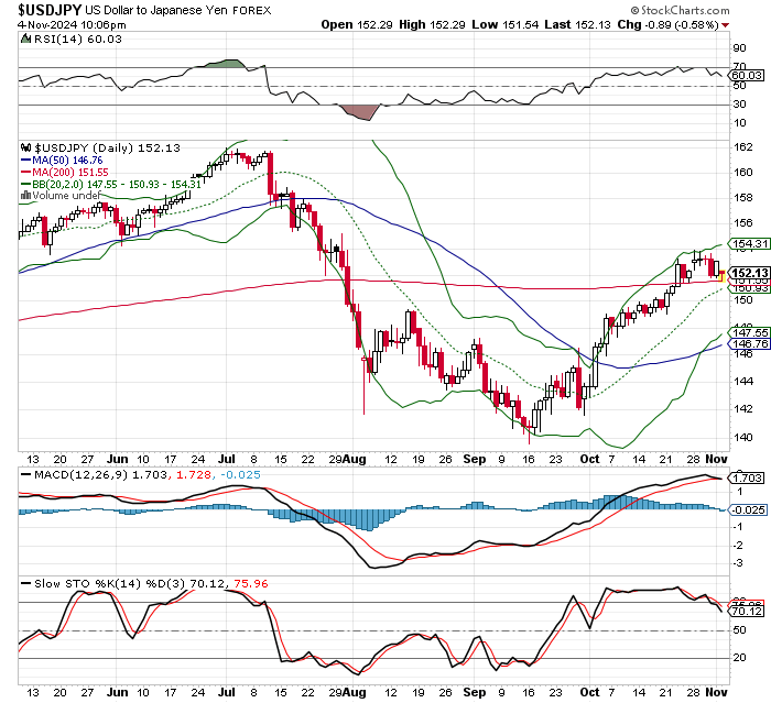 USD/JPY