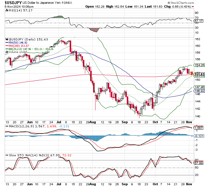 USD/JPY