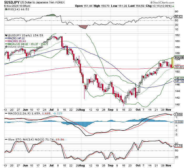 USD/JPY