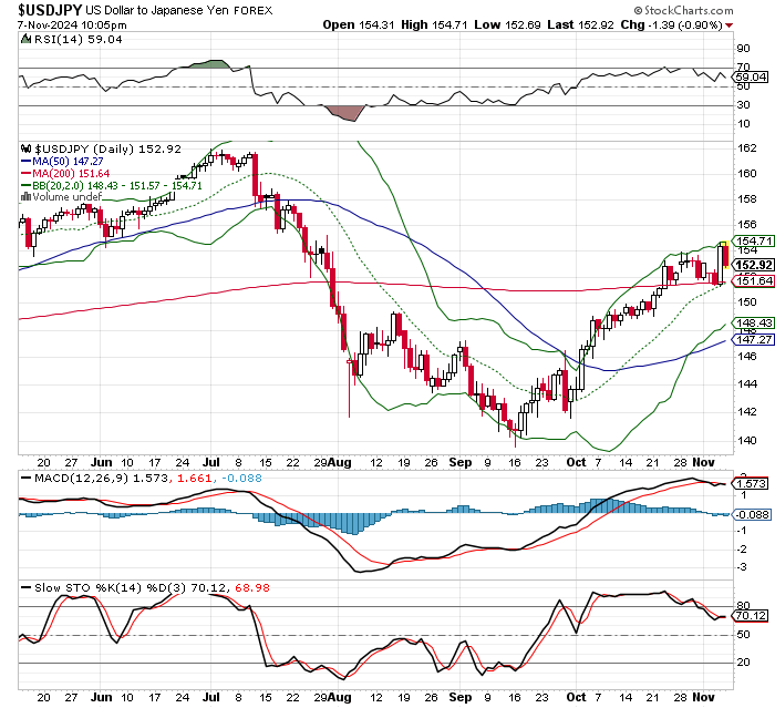 USD/JPY