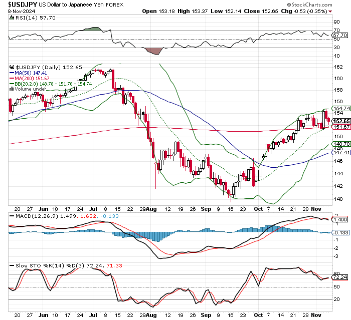 USD/JPY