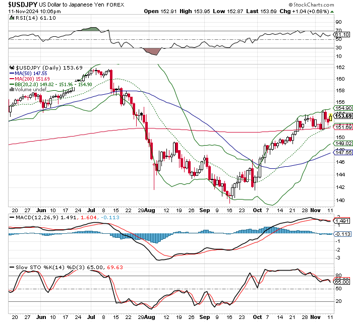 USD/JPY