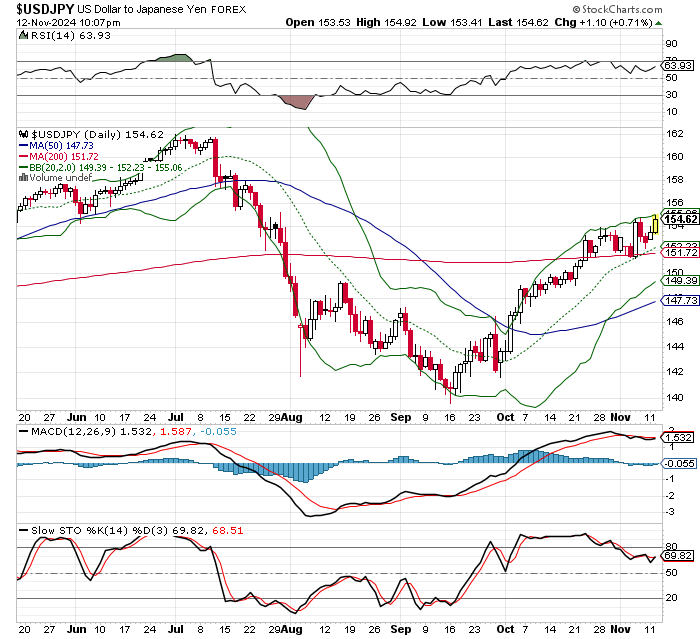 USD/JPY