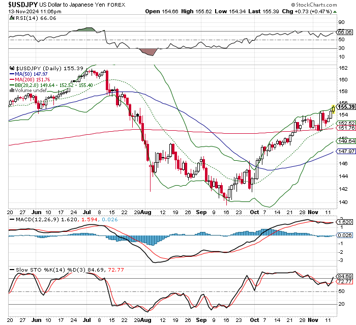 USD/JPY