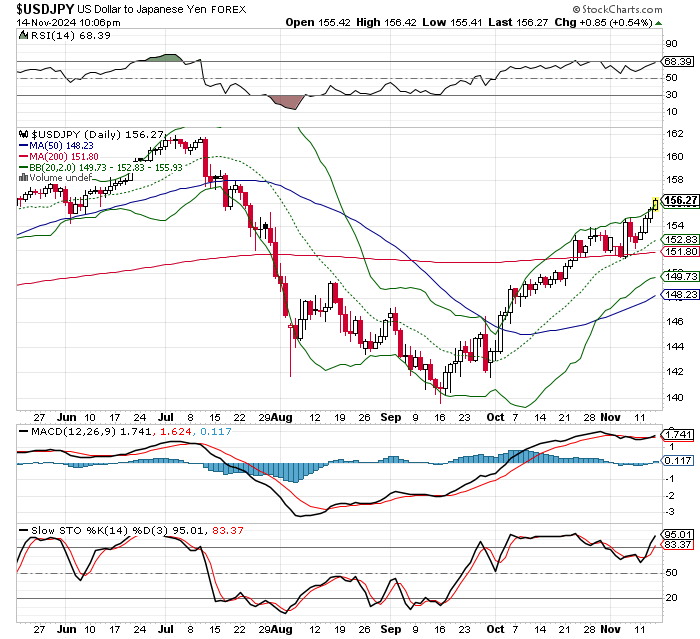 USD/JPY