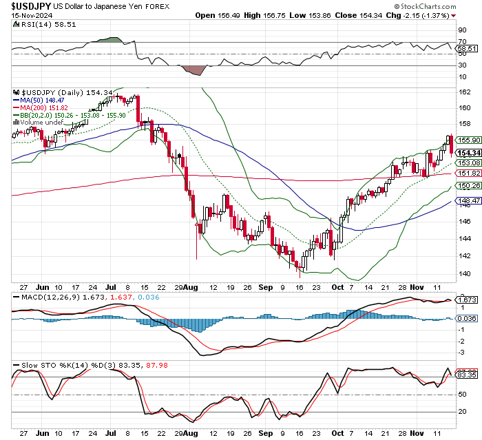 USD/JPY