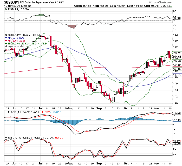 USD/JPY