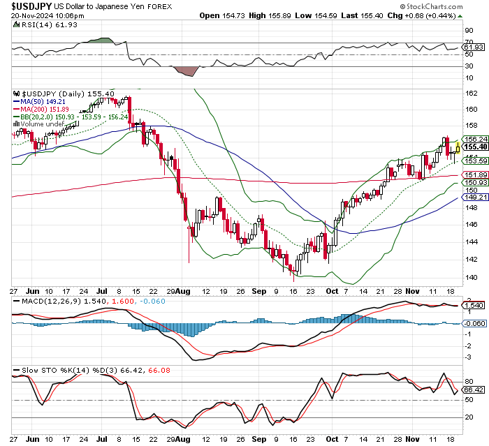 USD/JPY