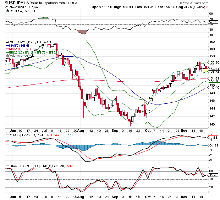 USD/JPY