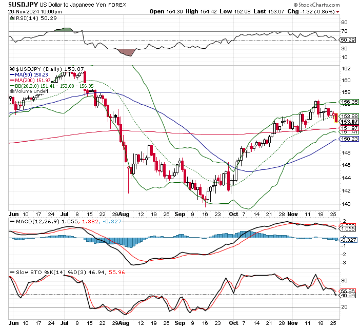 USD/JPY