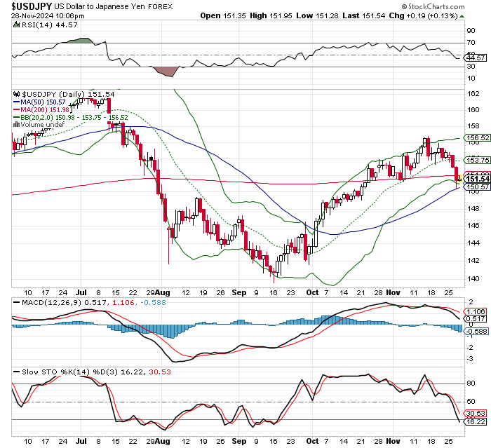 USD/JPY