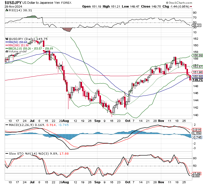 USD/JPY