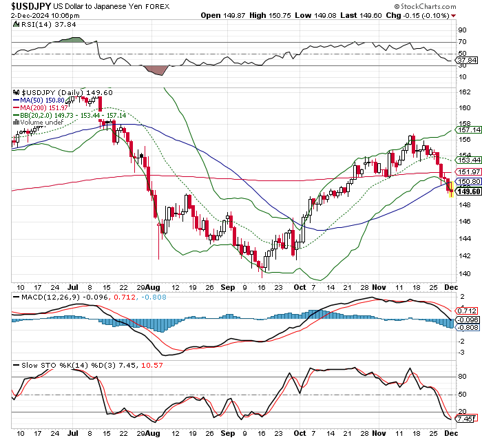 USD/JPY