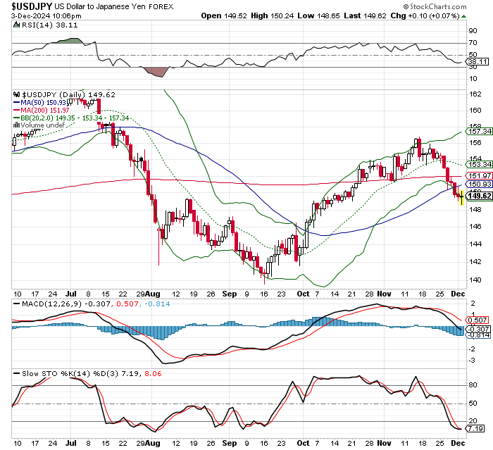 USD/JPY