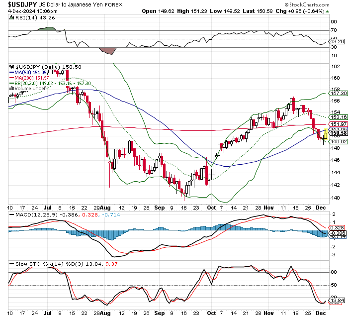 USD/JPY