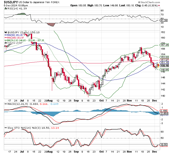 USD/JPY