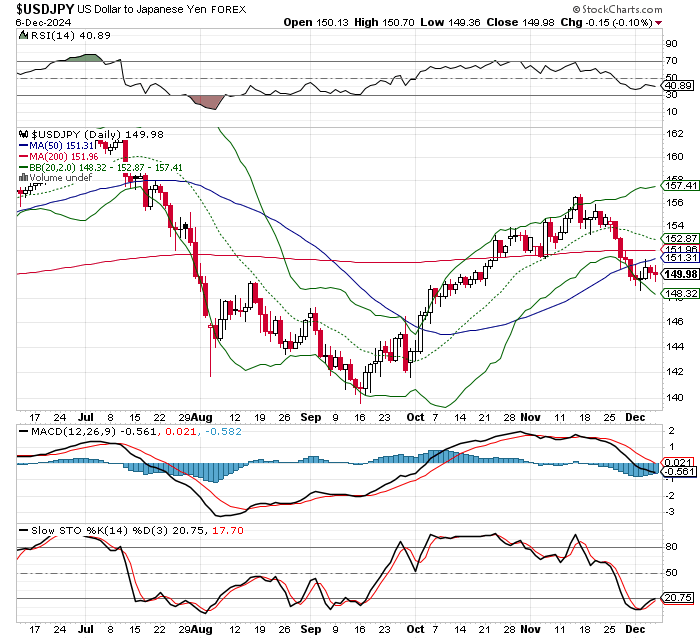 USD/JPY