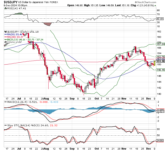 USD/JPY