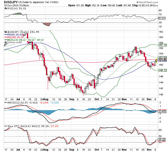 USD/JPY