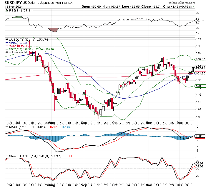 USD/JPY