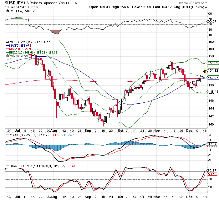 USD/JPY