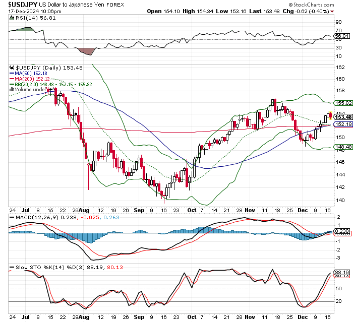 USD/JPY