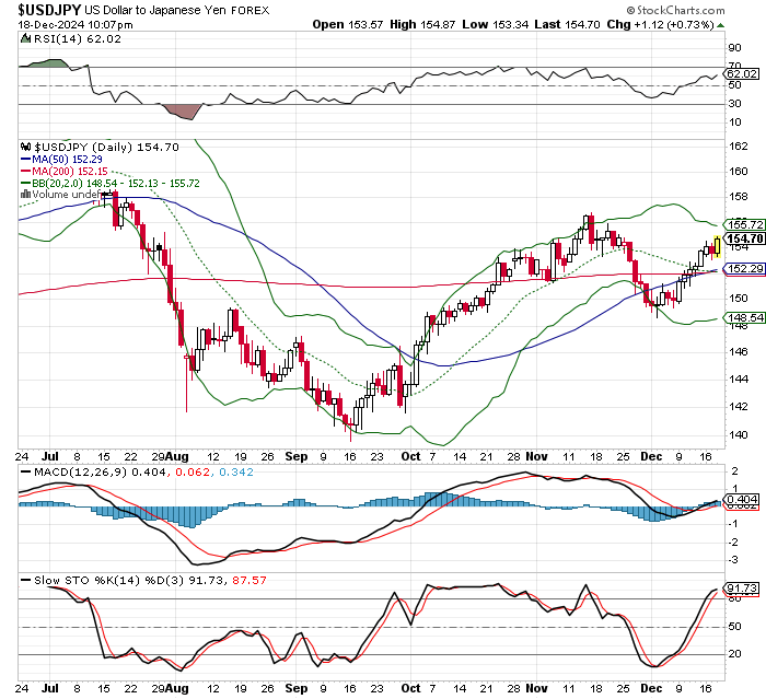 USD/JPY