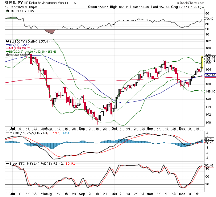 USD/JPY