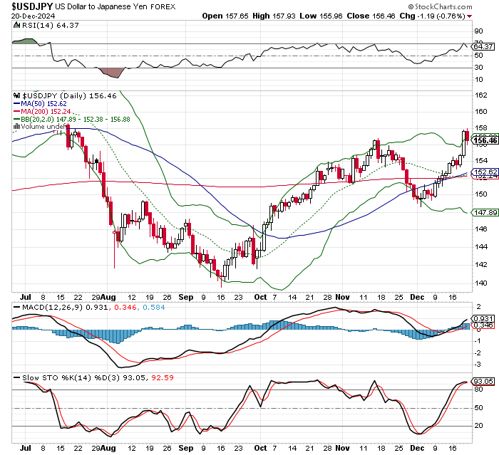 USD/JPY