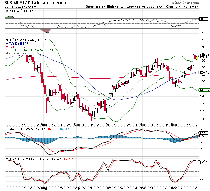 USD/JPY