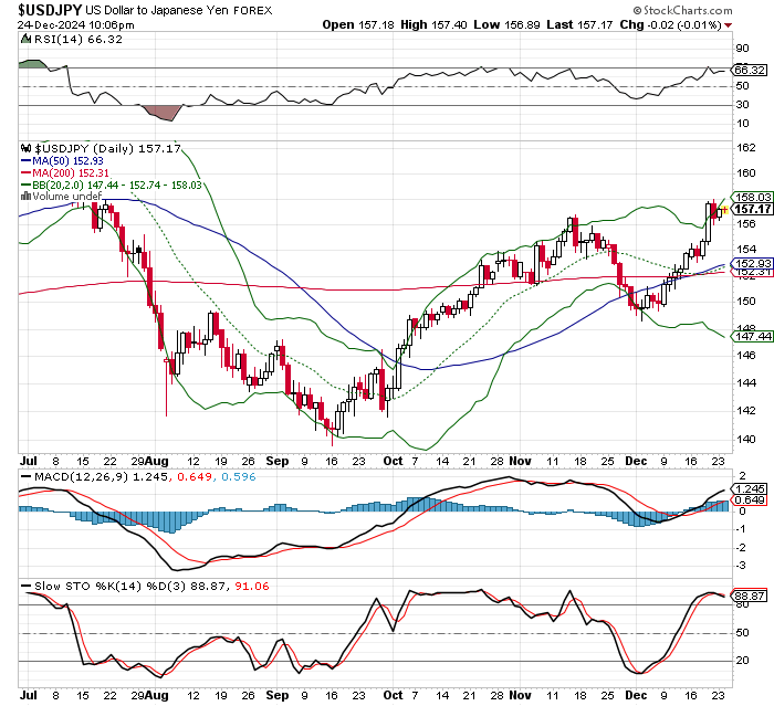 USD/JPY