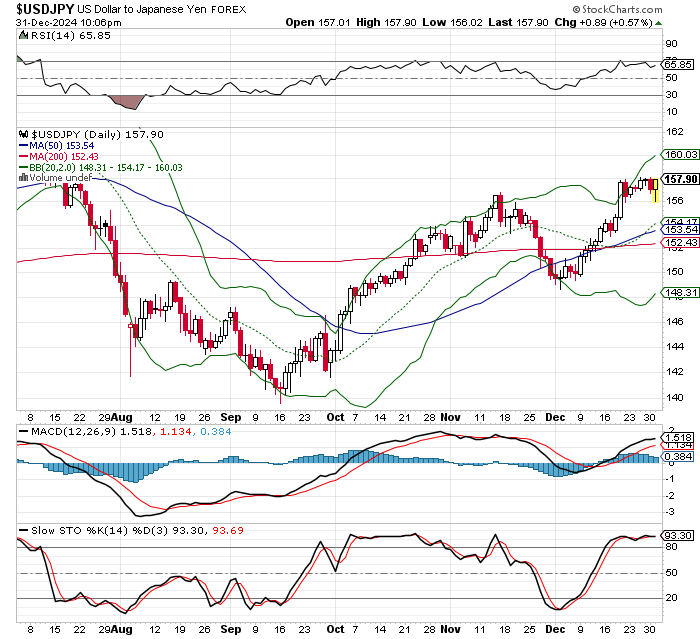 USD/JPY