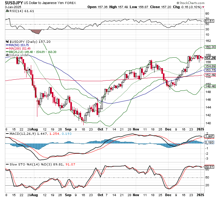 USD/JPY