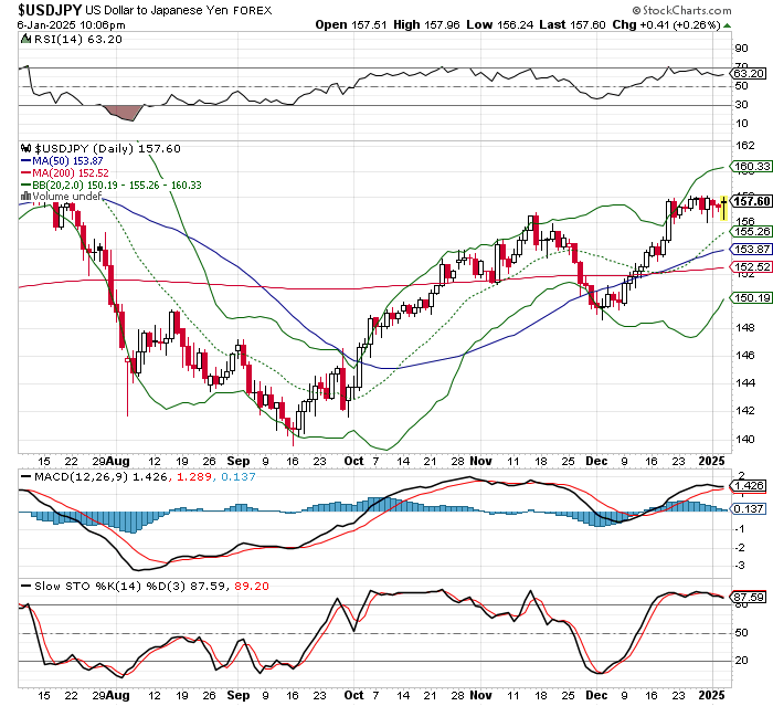 USD/JPY