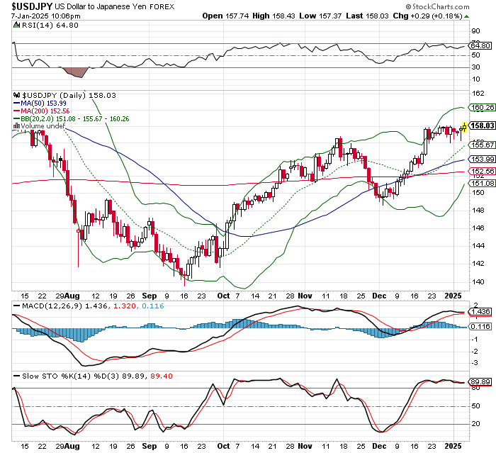 USD/JPY