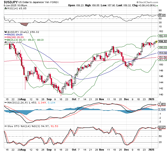 USD/JPY