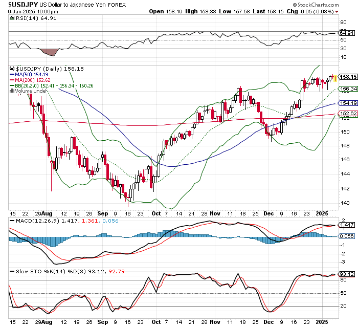 USD/JPY